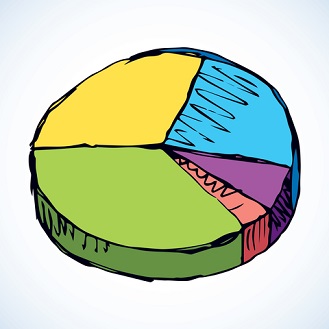 Pie charts